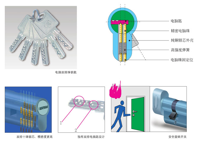 鎖芯鑰匙技術